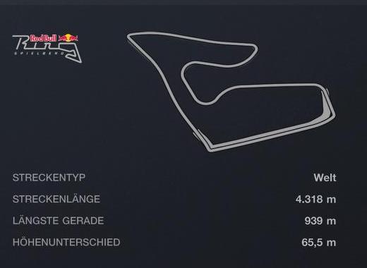 Saison 1 - Rennen 3 - Red Bull Ring - GR.X