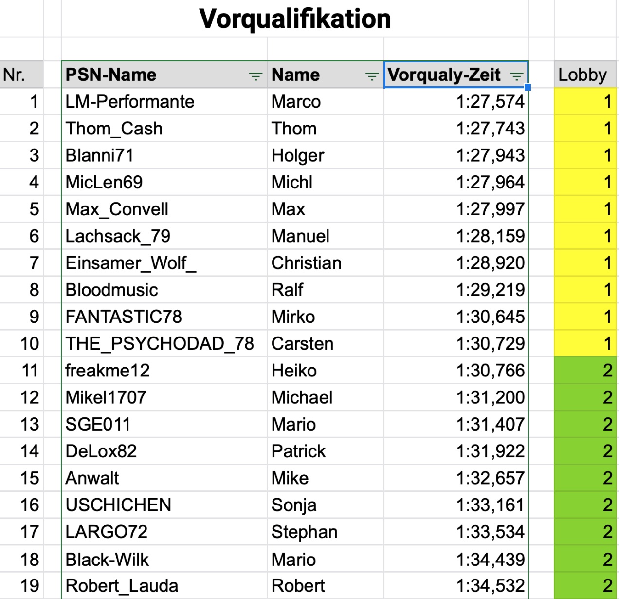 Ergebnis Vorqualifikation = Raumaufteilung