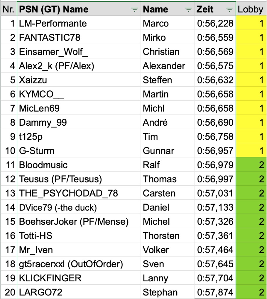 Ergebnis Qualifying